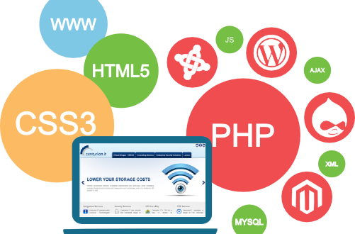 ELS YAZILIM-Web sitesi-eTicaret Yazılımları-Mobil Uygulama-Özel Yazılım Geliştirme